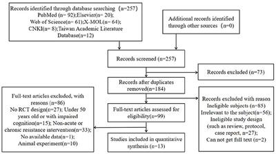 The physiological mechanism and effect of resistance exercise on cognitive function in the elderly people